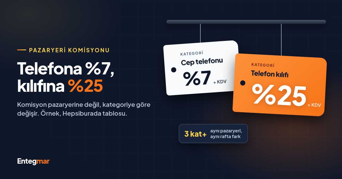 Pazaryeri komisyon oranları 2026: beş pazaryeri, kategori kategori