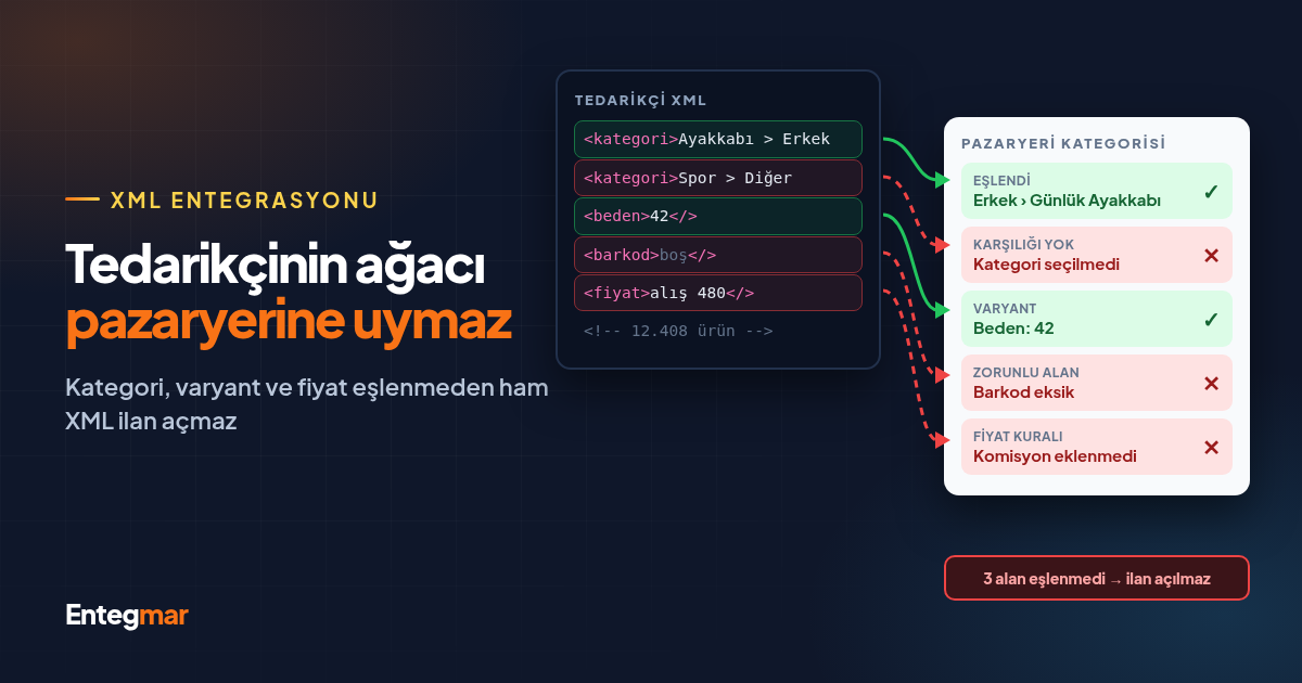 Toptancı XML Bayilik Entegrasyonu: Ürünleri Pazaryerine Yüklerken Yapılan 7 Hata