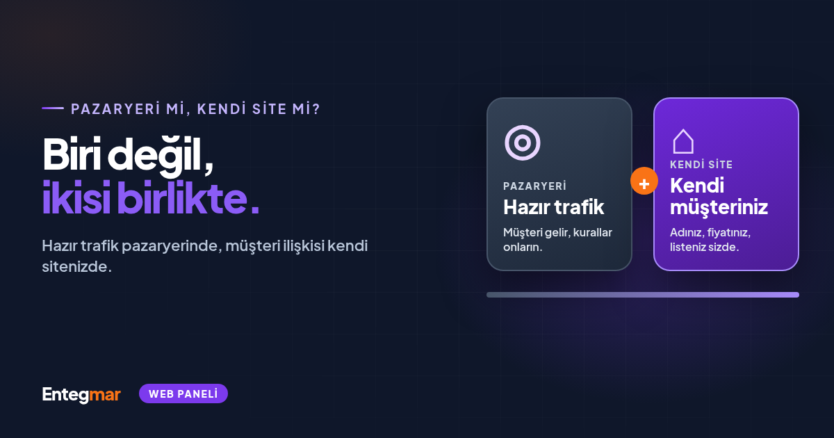 Pazaryeri mi, Kendi E-Ticaret Siteniz mi? Altı Soruda Karar ve İkisini Birlikte Yürütmek